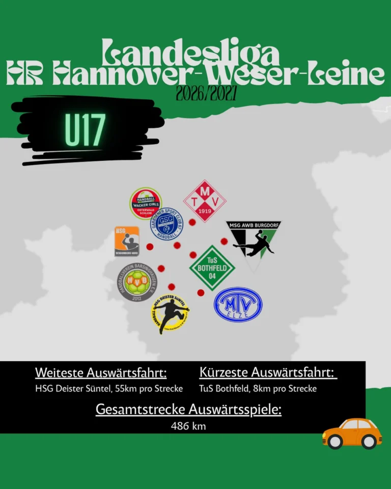 ✨ Staffel Landesliga HR Hannover-Weser-Leine wB✨Die neue MSG aus Altwambüchen und Burgdorf steht in den Startlöchern für die neue Saison 2026/2027!