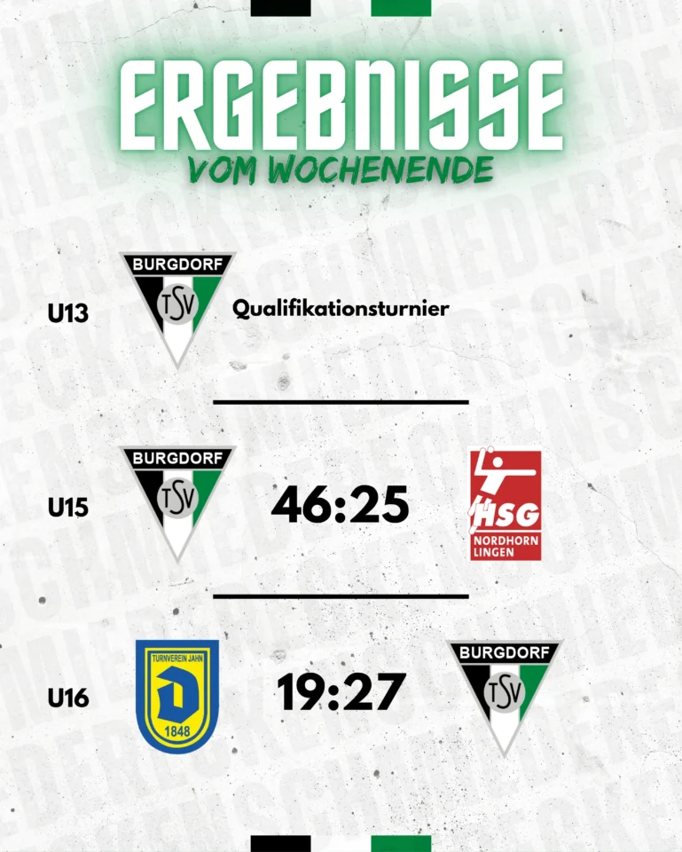 📊 𝗘𝗥𝗚𝗘𝗕𝗡𝗜𝗦𝗦𝗘 𝗩𝗢𝗠 𝗪𝗢𝗖𝗛𝗘𝗡𝗘𝗡𝗗𝗘!Weiter, immer weiter! 🔥💪#diereckenschmiede #tsvburgdorf