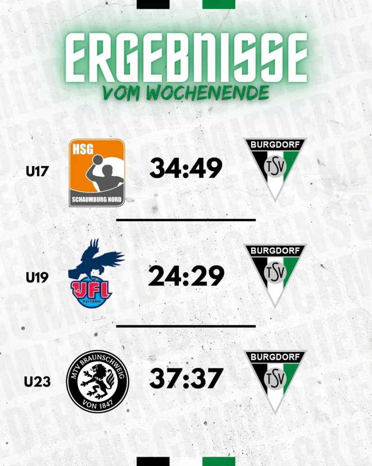 📊 𝗘𝗥𝗚𝗘𝗕𝗡𝗜𝗦𝗦𝗘 𝗩𝗢𝗠 𝗪𝗢𝗖𝗛𝗘𝗡𝗘𝗡𝗗𝗘!Weiter, immer weiter! 🔥💪#diereckenschmiede #tsvburgdorf
