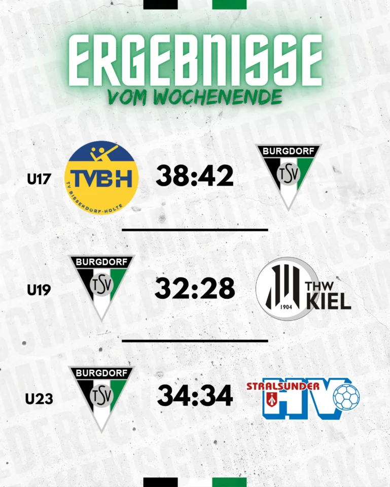 📊 𝗘𝗥𝗚𝗘𝗕𝗡𝗜𝗦𝗦𝗘 𝗩𝗢𝗠 𝗪𝗢𝗖𝗛𝗘𝗡𝗘𝗡𝗗𝗘!Weiter, immer weiter! 🔥💪#diereckenschmiede #tsvburgdorf