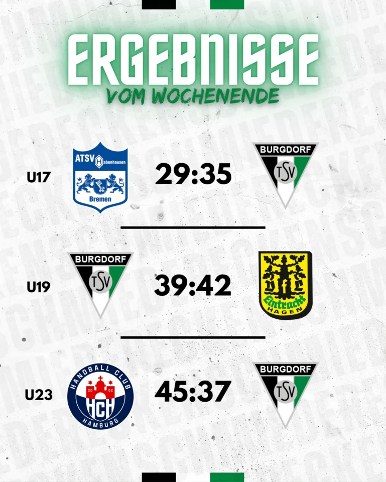 📊 𝗘𝗥𝗚𝗘𝗕𝗡𝗜𝗦𝗦𝗘 𝗩𝗢𝗠 𝗪𝗢𝗖𝗛𝗘𝗡𝗘𝗡𝗗𝗘!Weiter, immer weiter! 🔥💪#diereckenschmiede #tsvburgdorf